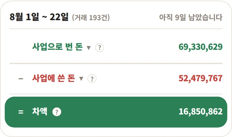 앱의 한 달 화면. 기간과 거래 건수가 금액과 함께 적혀 있고, 번 돈과 쓴 돈과 차액이 세 줄로 나옵니다.
